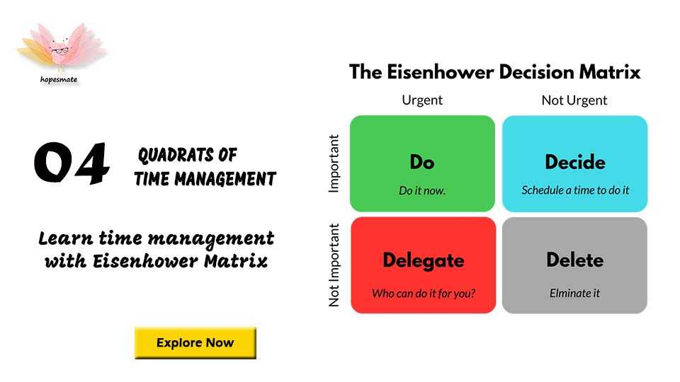 Eisenhower matrix of time management